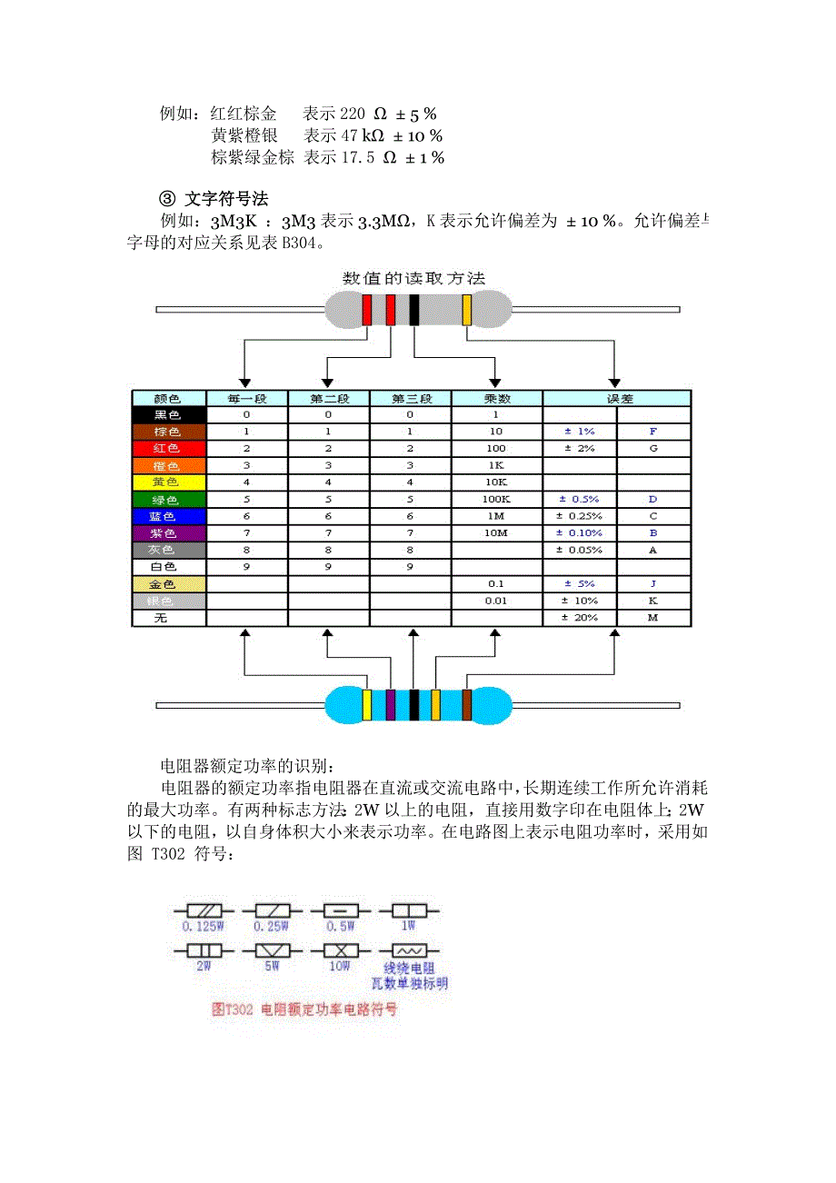 电子部品基础知识_第3页