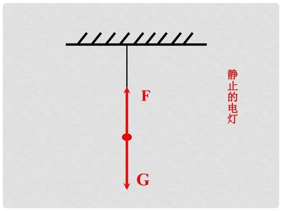 八年级物理下册 7.4 探究物体受力时怎样运动教学课件 （新版）粤教沪版_第5页