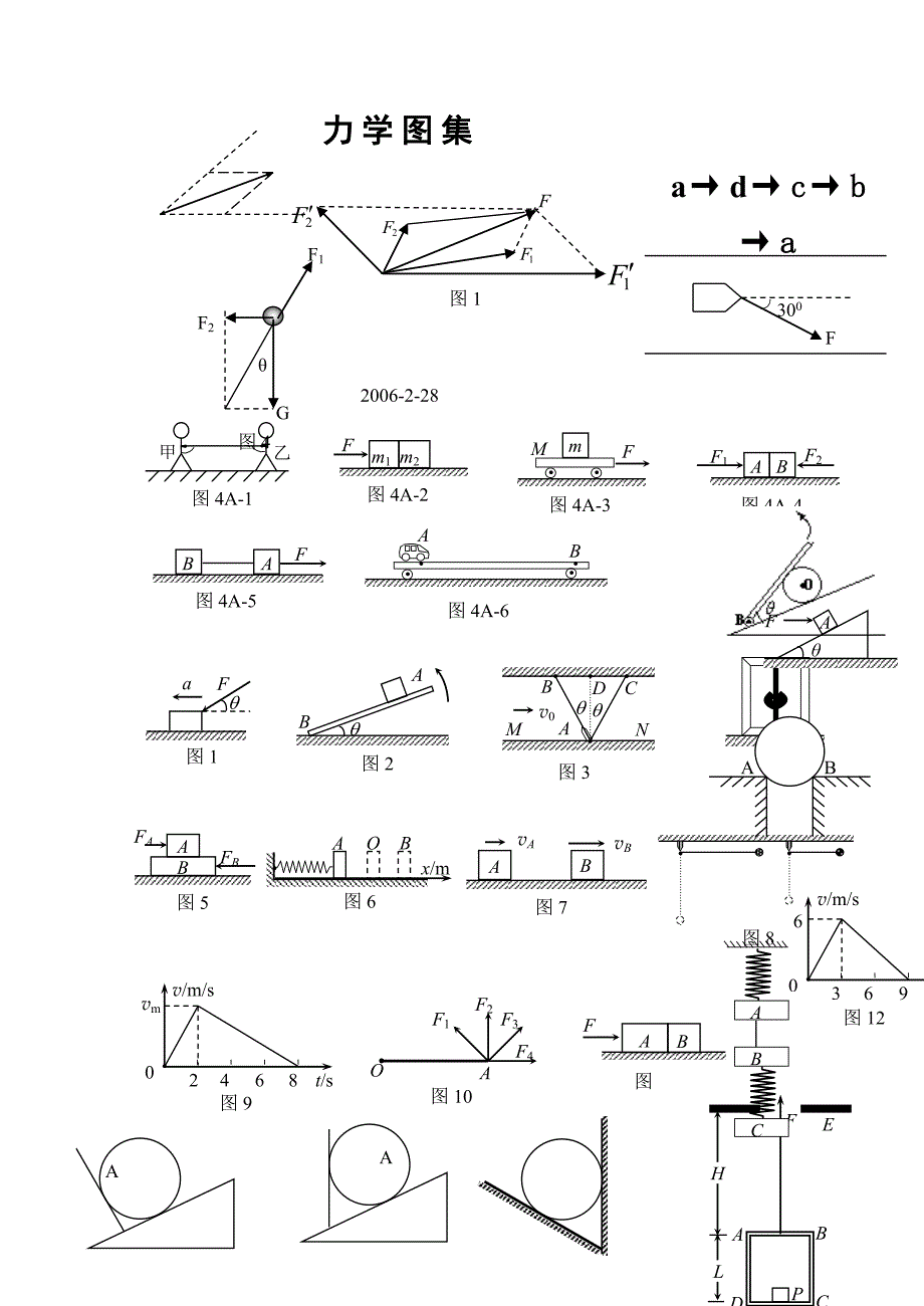 常用力学图集_第1页