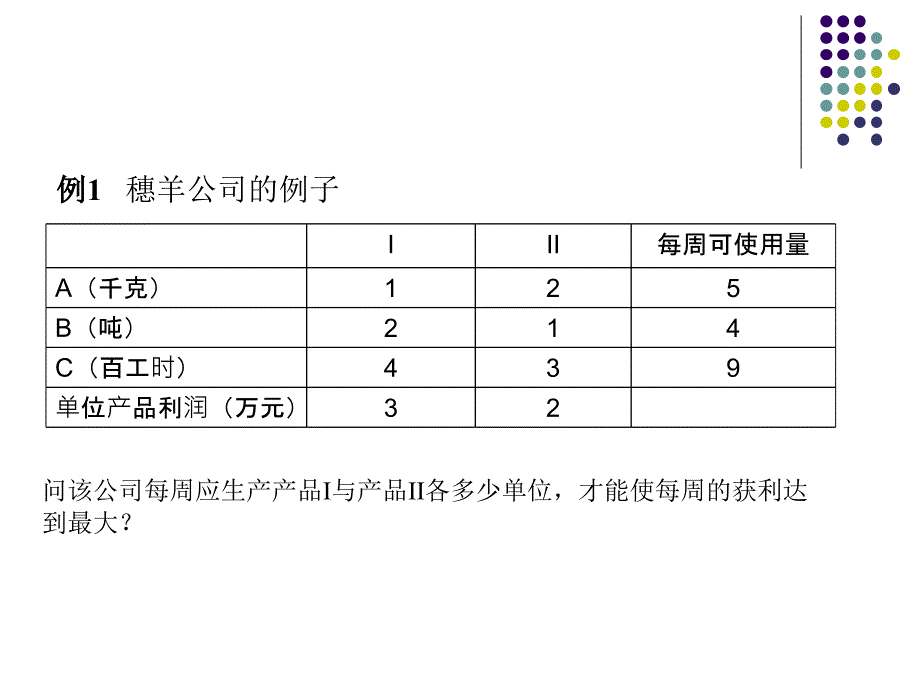 《运筹学》线性规划.ppt_第2页