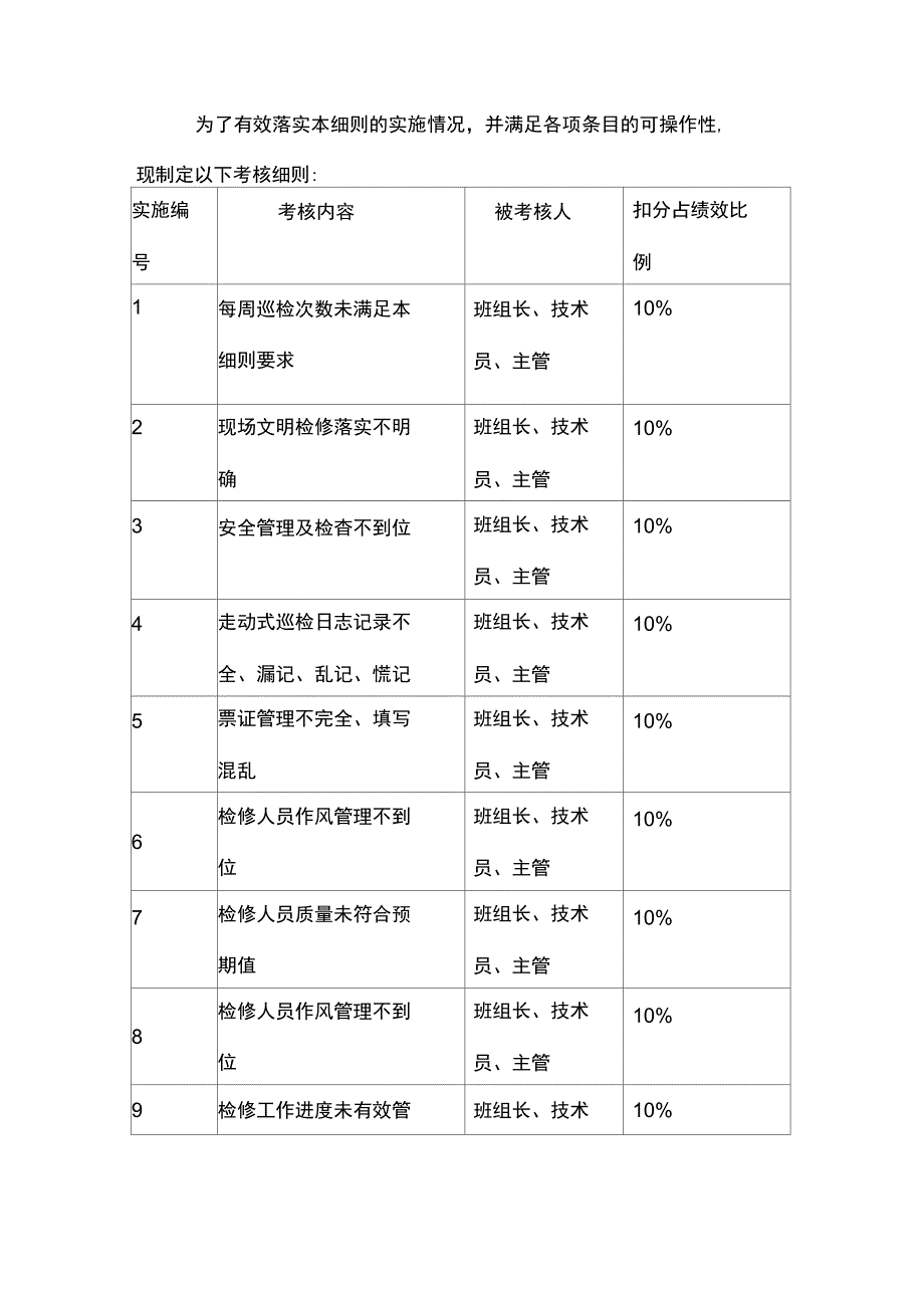 走动式管理实施细则_第4页