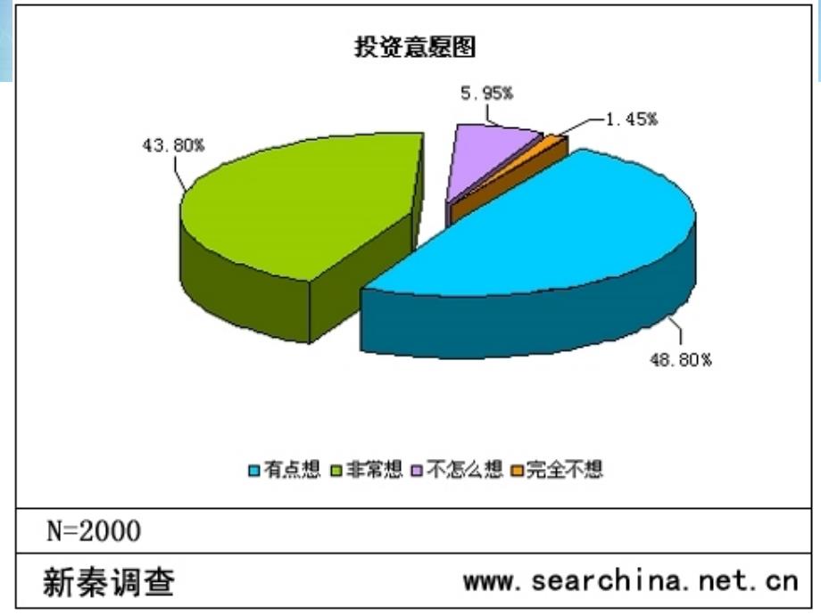 4.1投资与理财课_第3页