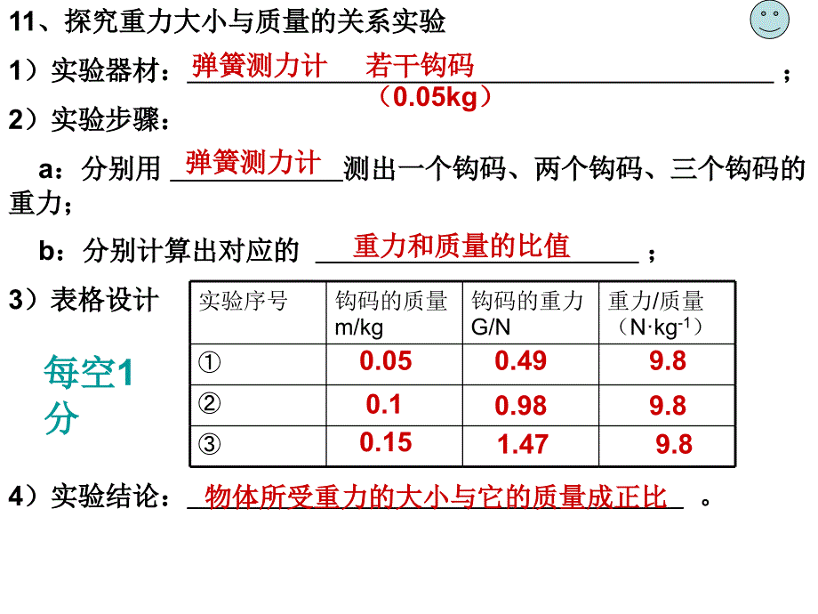 重力、力的示意图第二课时.ppt_第4页