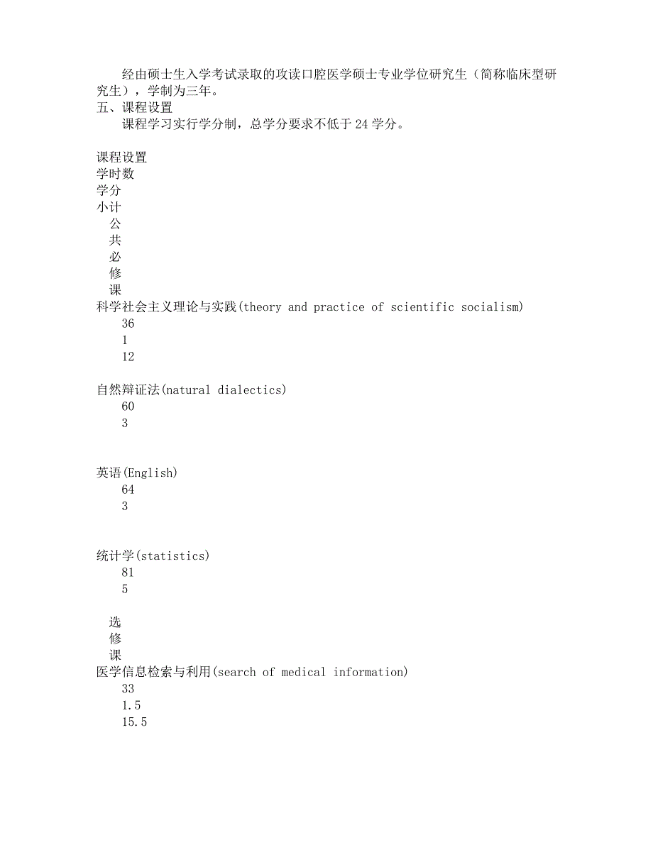 南方医科大学口腔临床医学硕士专业学位研究生培养方案_第2页