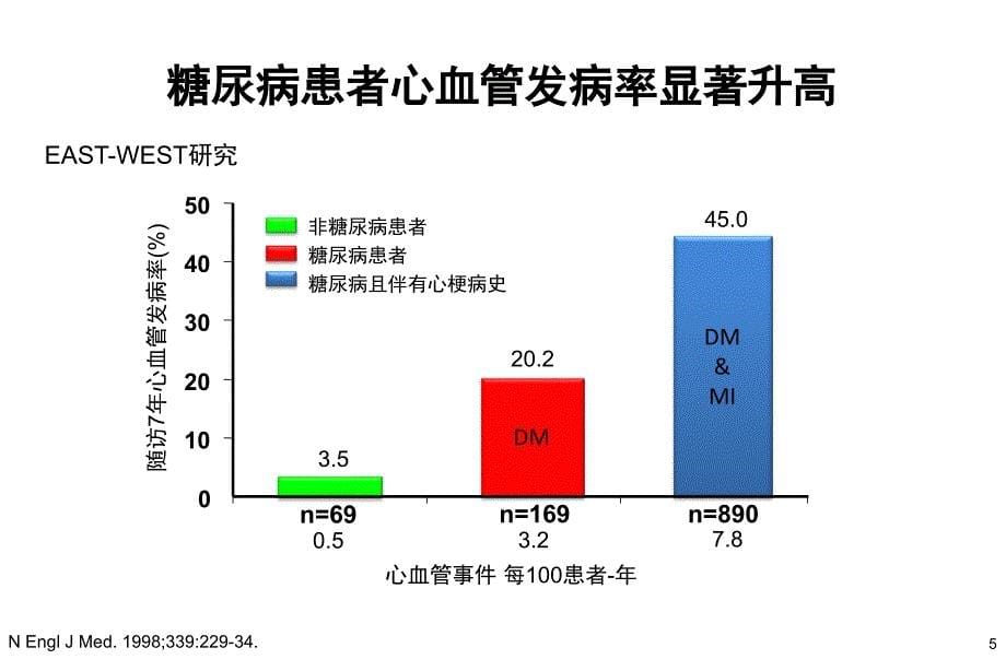 拜阿2糖尿病并发心血管疾病标准药物治疗ABC_第5页