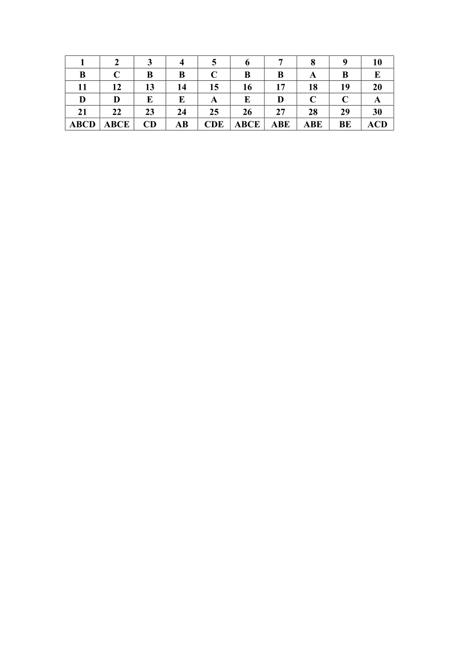 2010年度中药药剂人员培训考试试卷_第4页