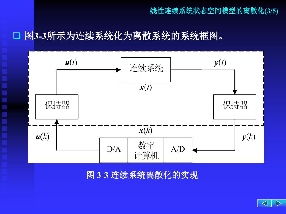 现代控制理论3控制系统的状态方程求解离散化_第3页