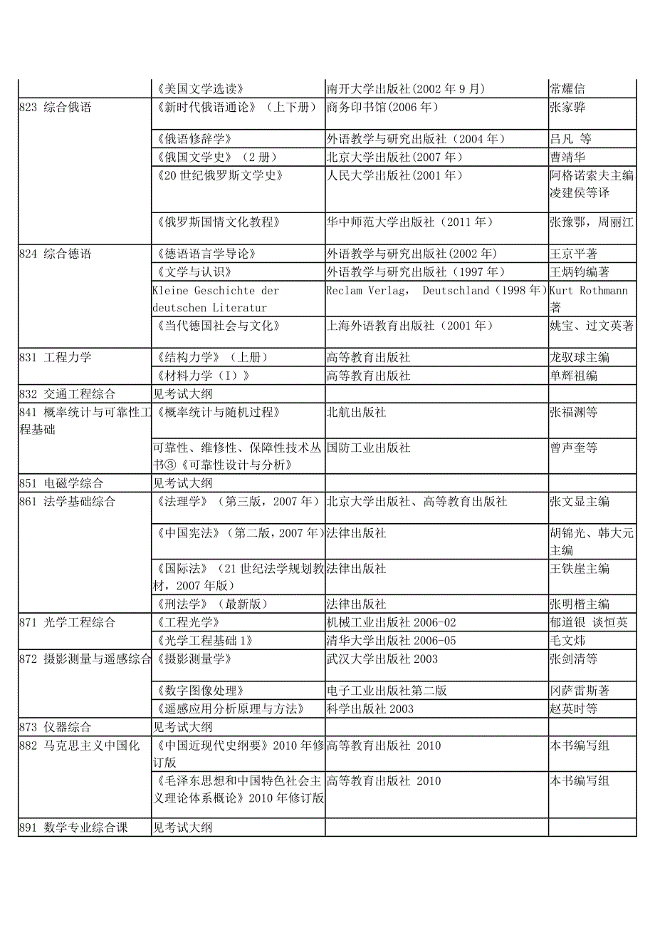 北京航空航天大学招收学历硕士研究生初试参考书目_第3页