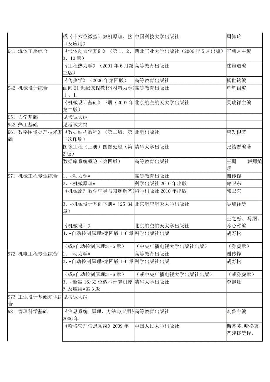 北京航空航天大学招收学历硕士研究生初试参考书目_第5页