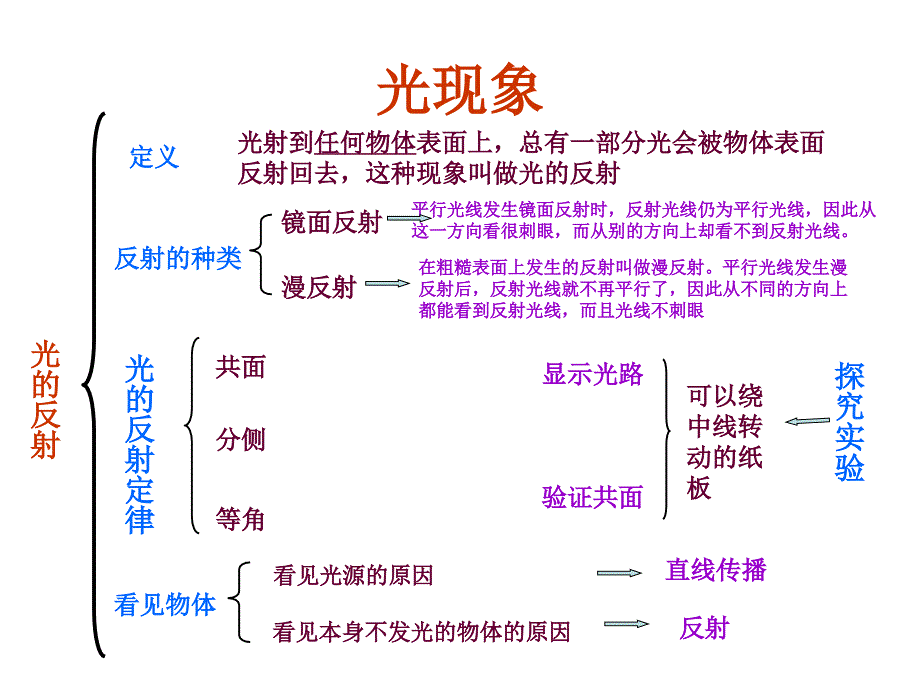 《光现象》课件_第2页