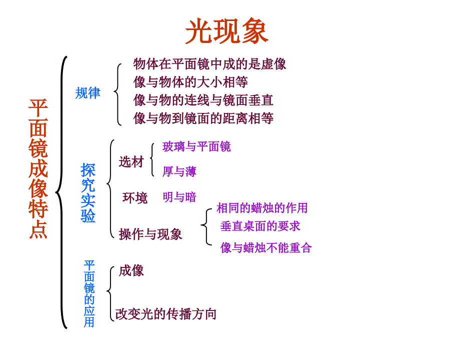 《光现象》课件_第3页