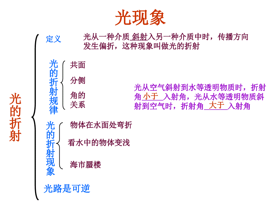 《光现象》课件_第4页