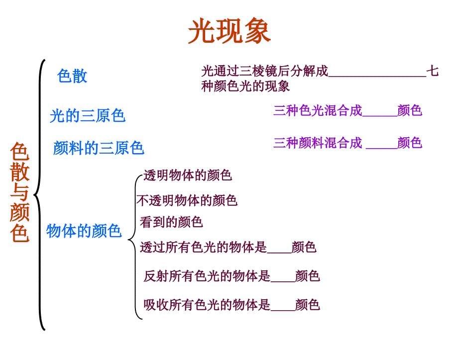 《光现象》课件_第5页