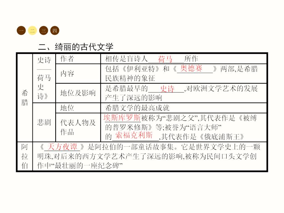 中华书局版九年级历史上册全套备课精选课件：第6课　古代的科学文化（共16张PPT） (2)_第3页