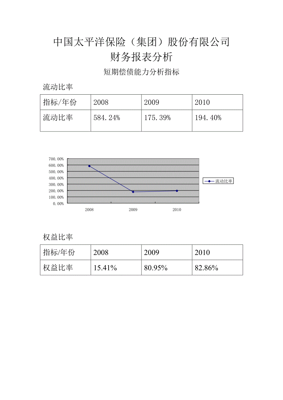 中国太平洋保险(集团)股份有限公司.doc_第1页