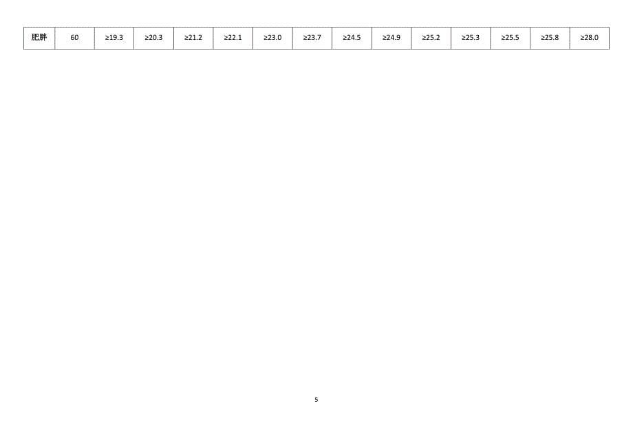 精品专题资料（2022-2023年收藏）国家学生体质健康标准修订_第5页