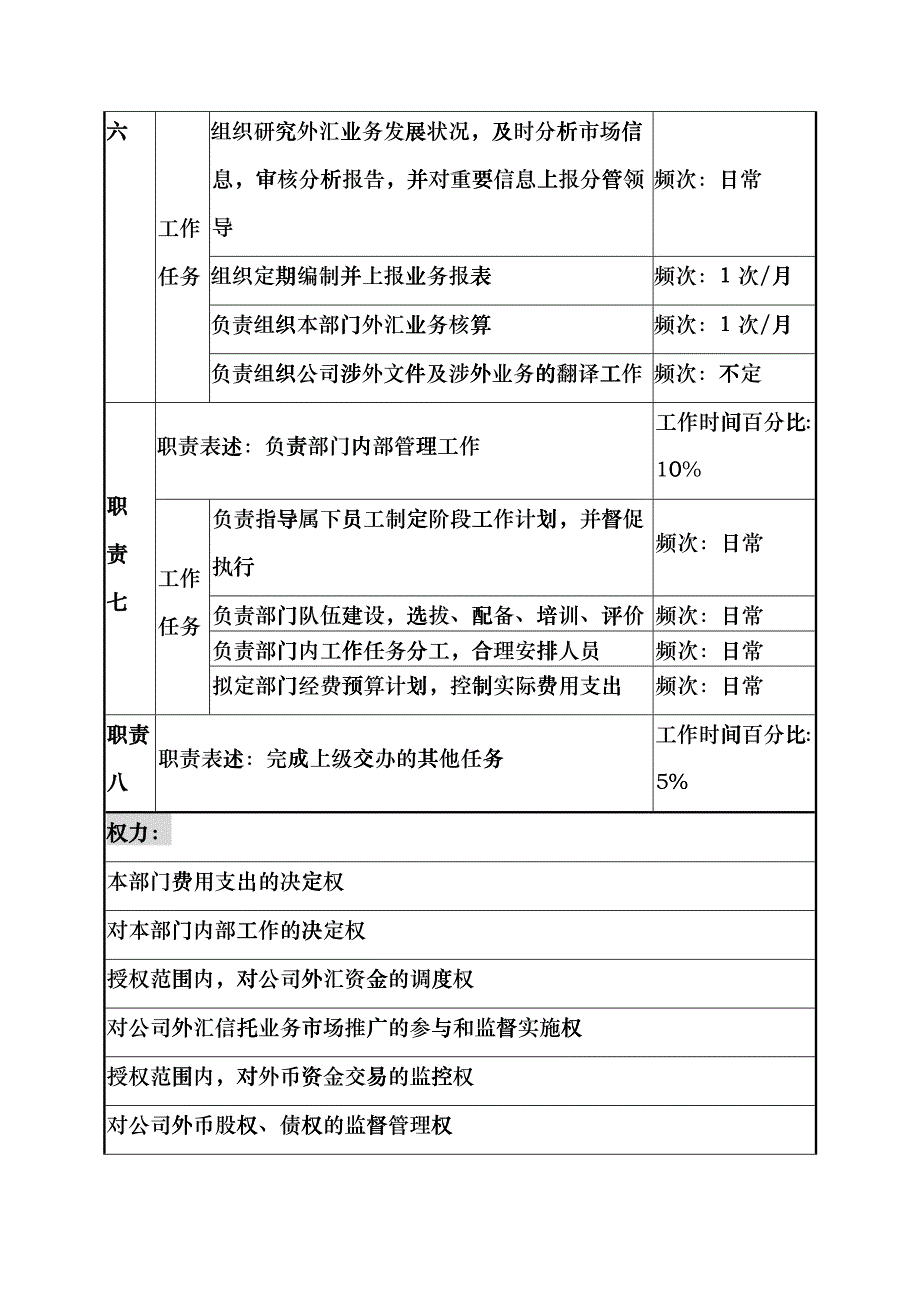 投资公司国际金融部经理职务说明书goyr_第4页