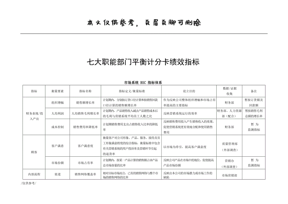 七大职能部门平衡计分卡绩效指标[优质材料]_第1页