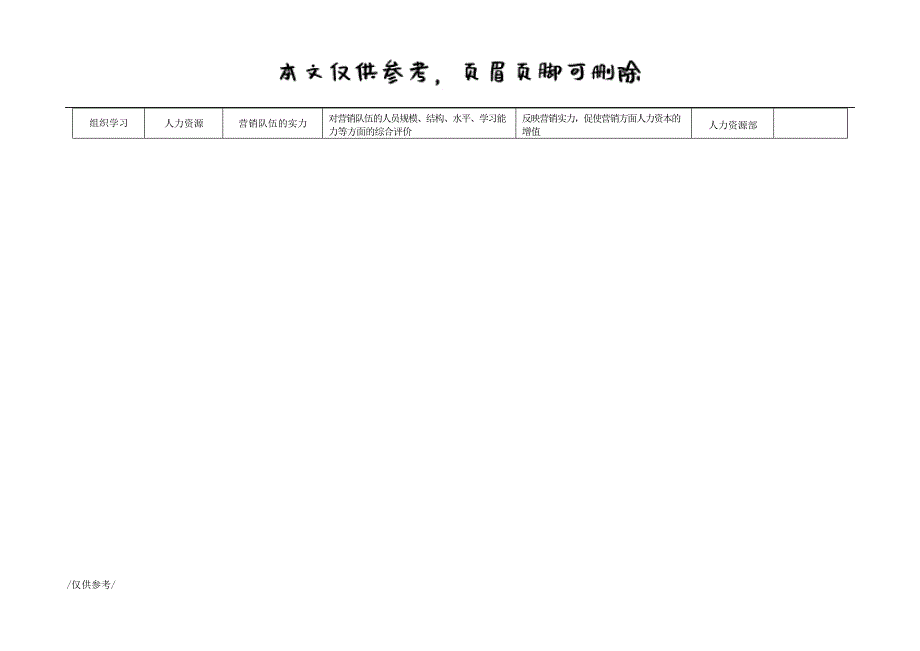 七大职能部门平衡计分卡绩效指标[优质材料]_第2页