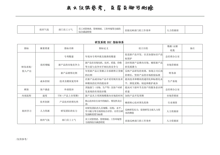 七大职能部门平衡计分卡绩效指标[优质材料]_第3页