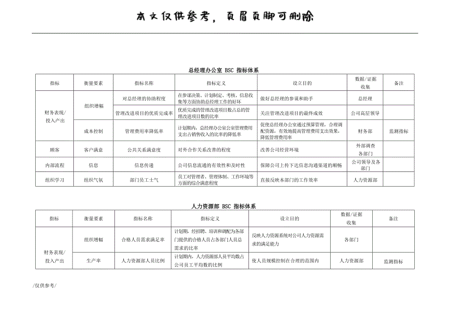 七大职能部门平衡计分卡绩效指标[优质材料]_第5页