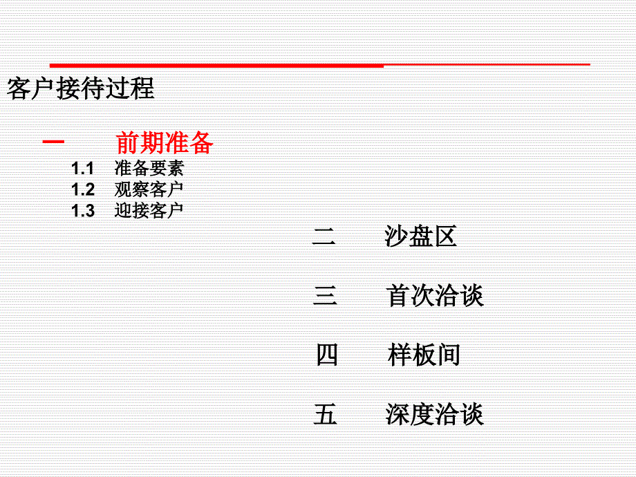 客户接待流程课件_第3页