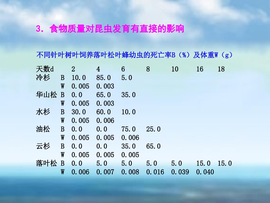 森林昆虫学605_第5页