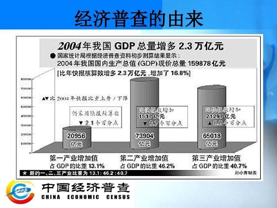 北京市经济普查领导小组办公室.ppt_第5页