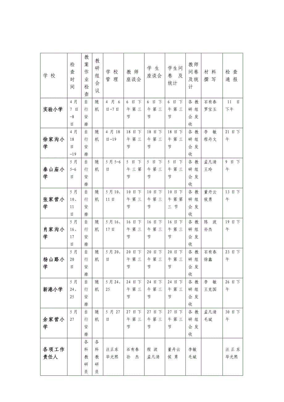 关于对城区中小学进行教学常规检查的具体工作安排01(1)_第3页