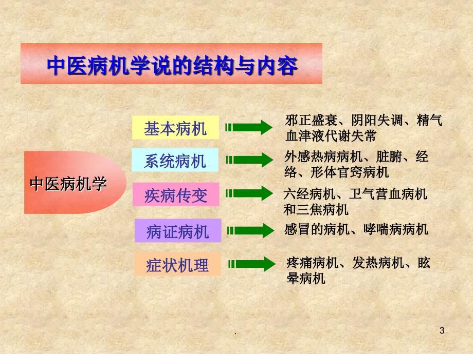 病机分享ppt演示课件_第3页