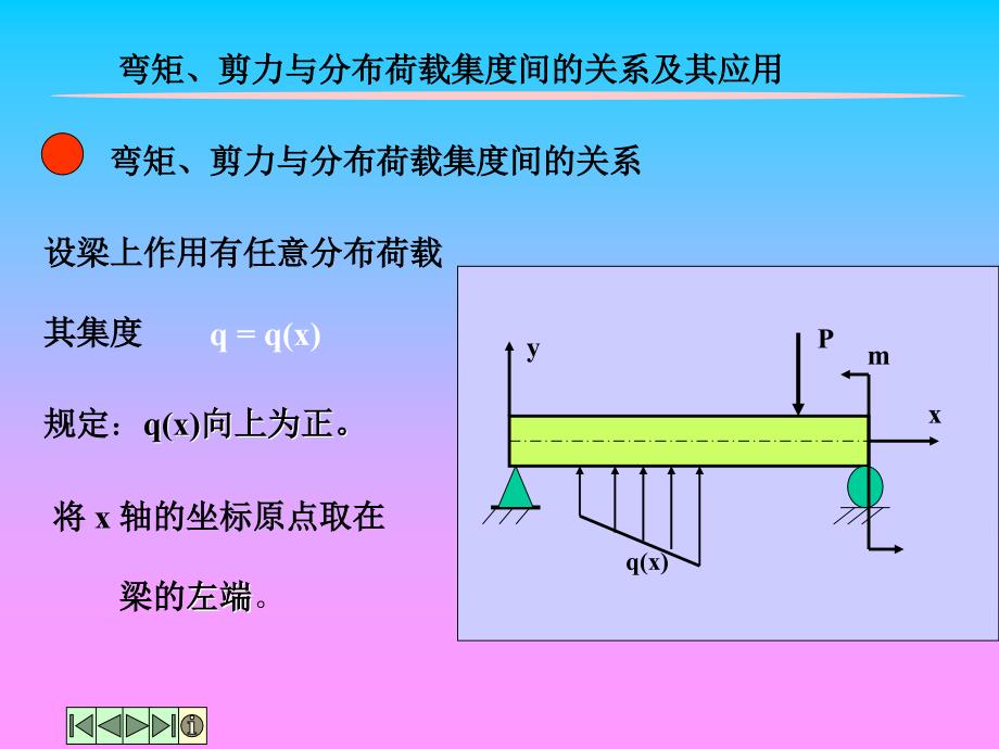 nA剪力图与弯矩图的画法_第1页