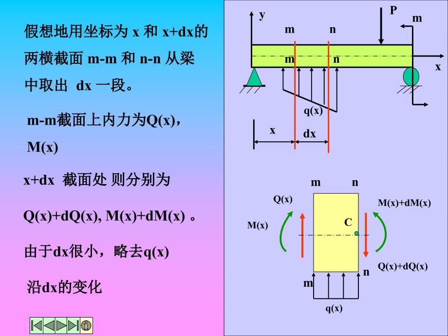 nA剪力图与弯矩图的画法_第2页