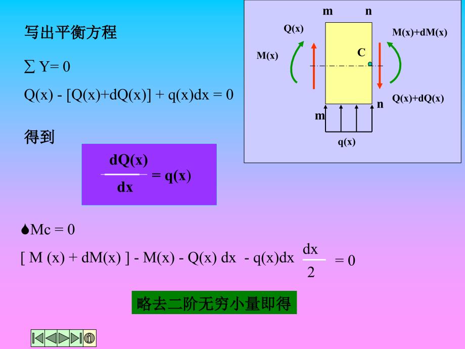 nA剪力图与弯矩图的画法_第3页