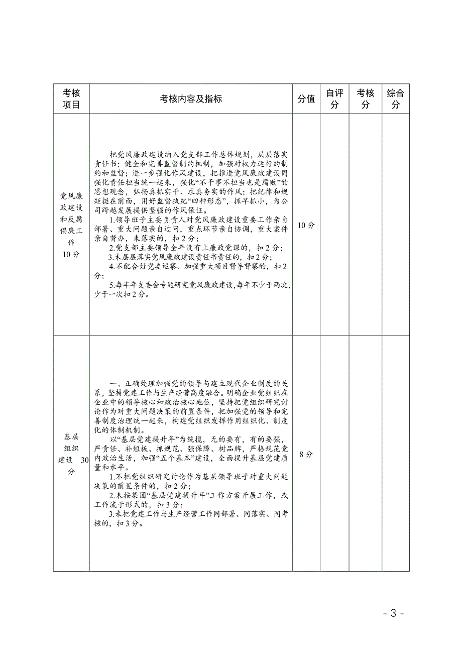 精神文明考核表格_第3页