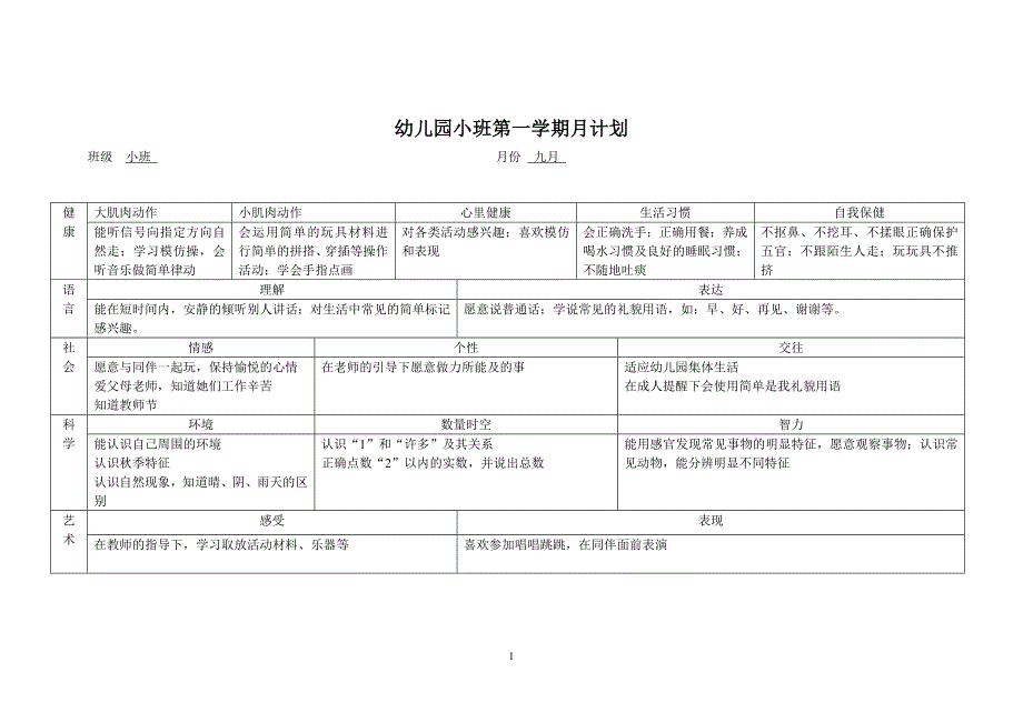 幼儿园小班第一学期月计划1.doc_第1页