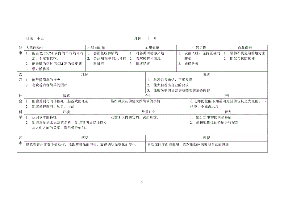 幼儿园小班第一学期月计划1.doc_第3页