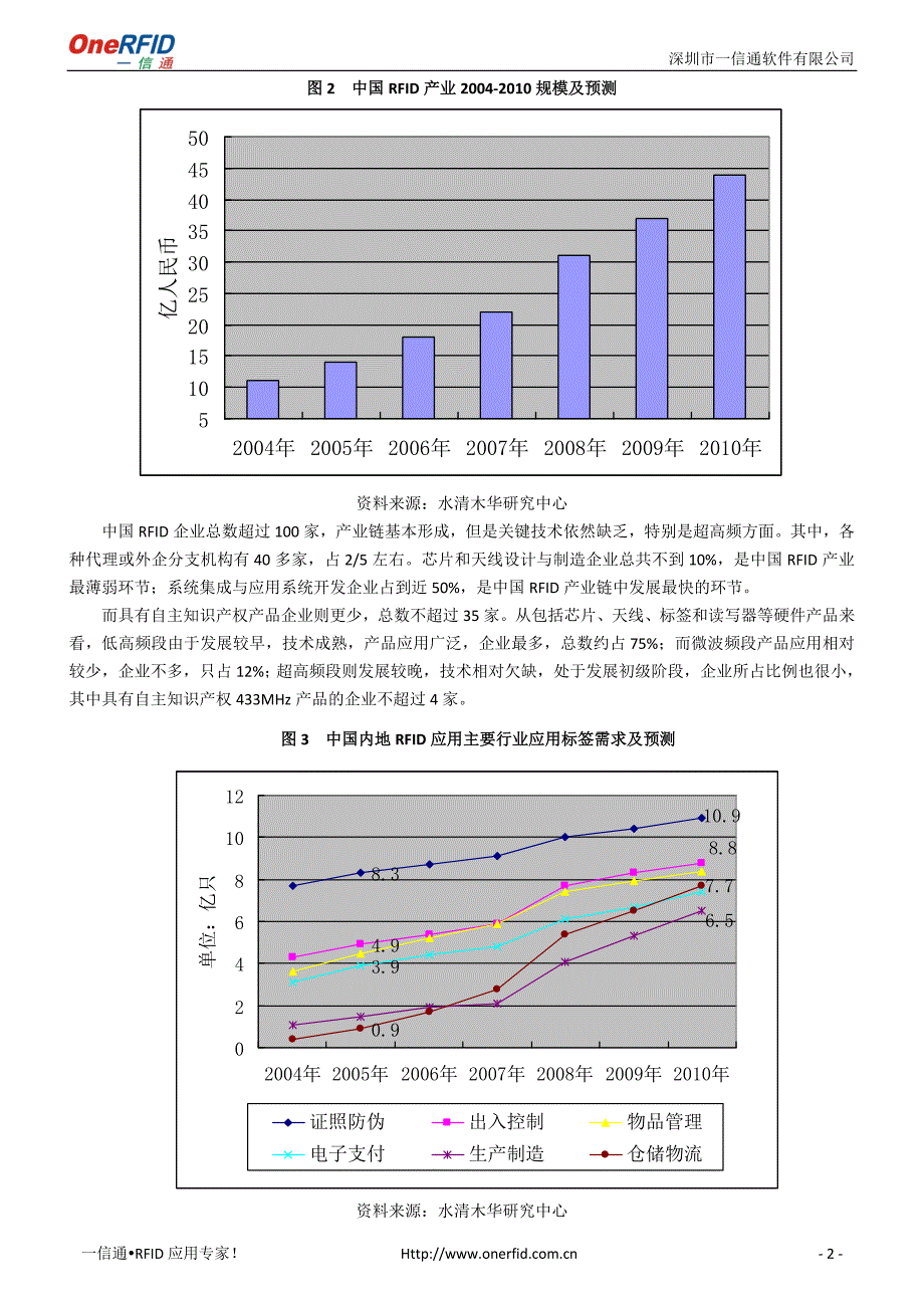 RFID行业系统解决方案商竞争态势分析_第2页