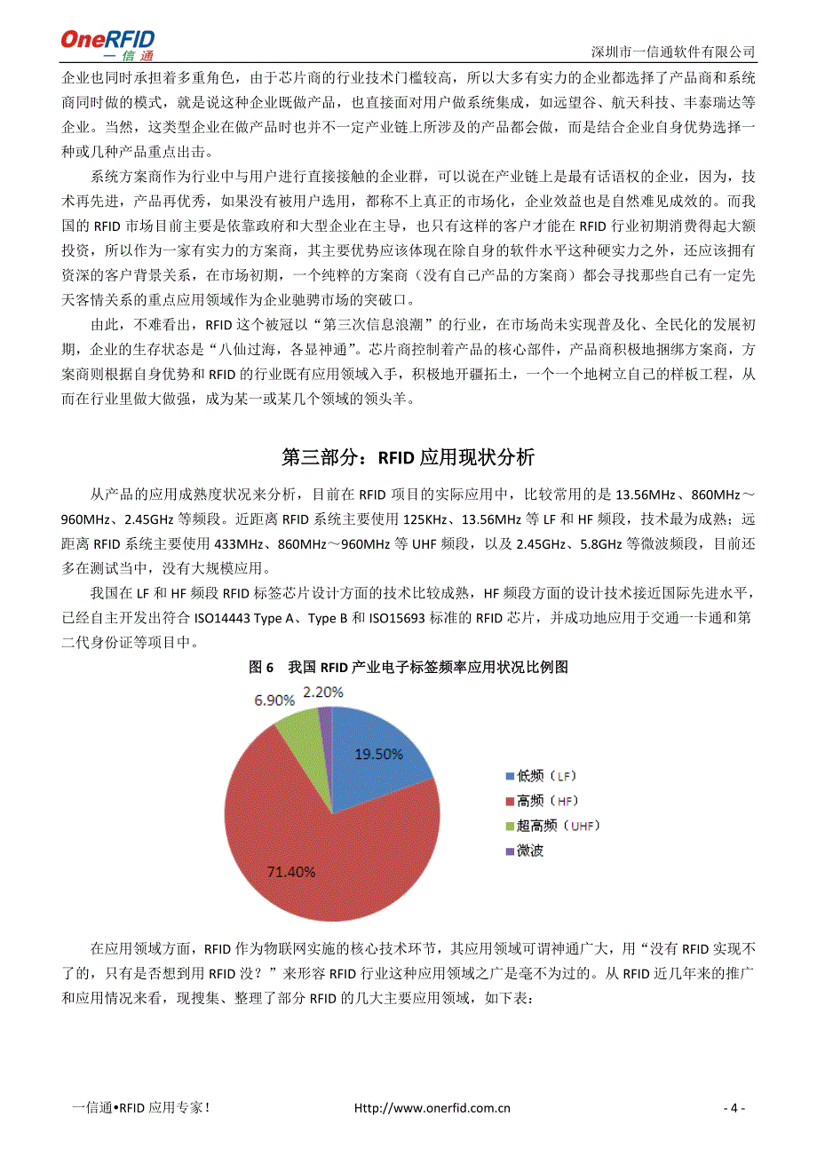 RFID行业系统解决方案商竞争态势分析_第4页