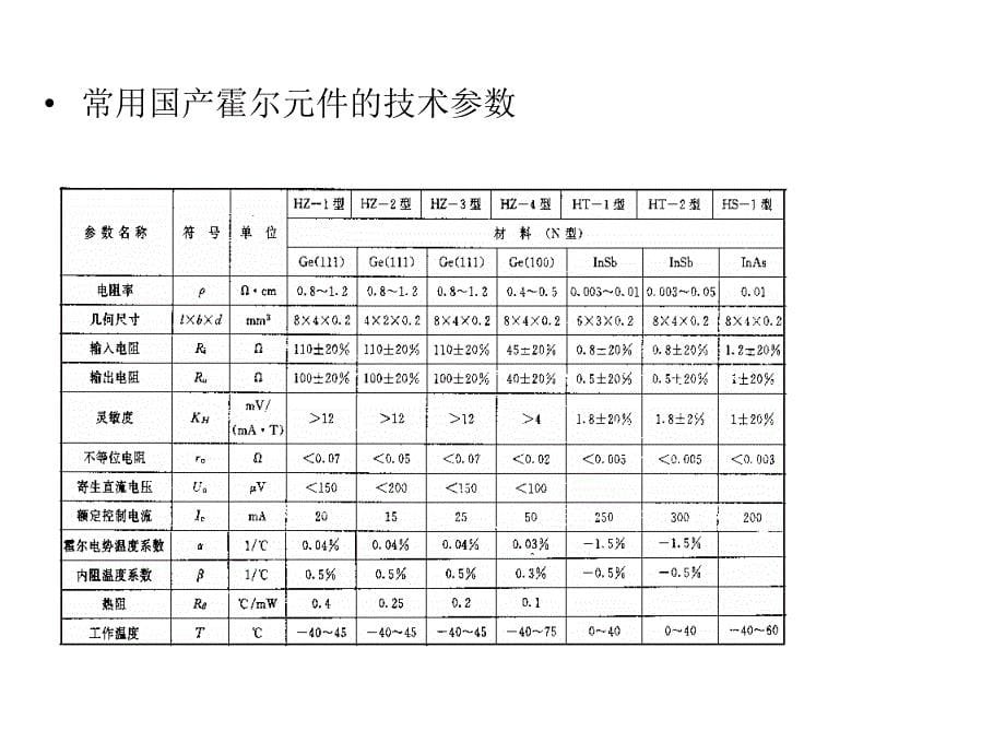 传感器与检测技术项目式教程项目12霍尔式位移传感课件_第5页