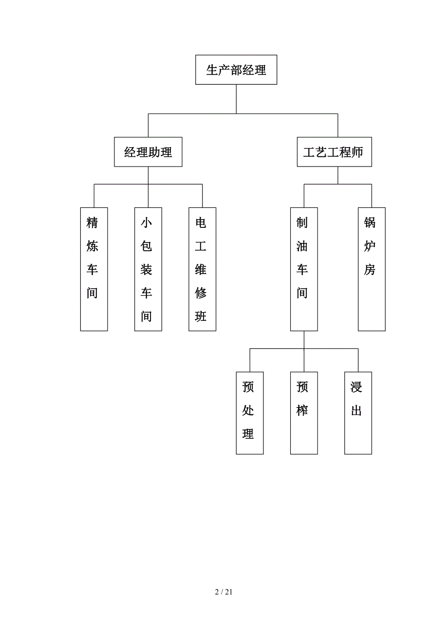 电工维修作业指导书_第2页