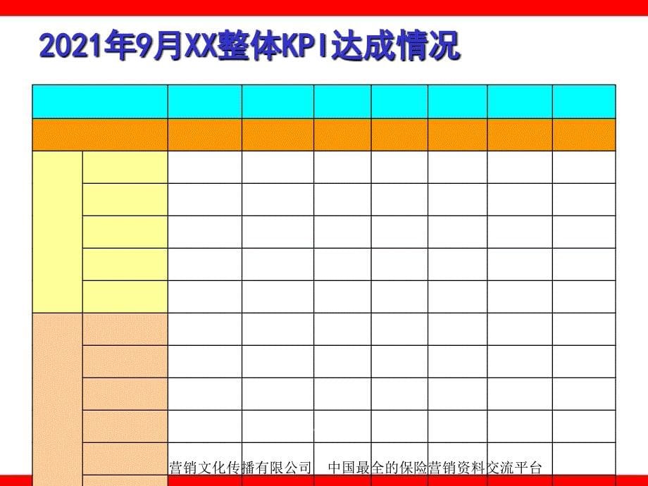 9月份银行保险经营分析KPI报告31页_第5页