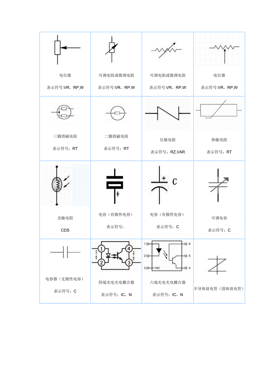 常用电子元器件的符号_第3页