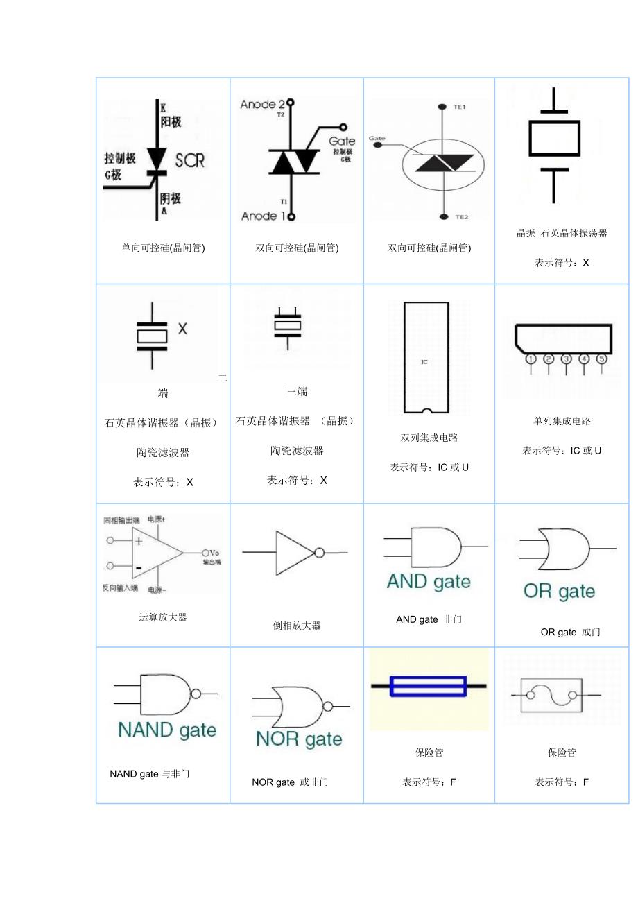 常用电子元器件的符号_第4页