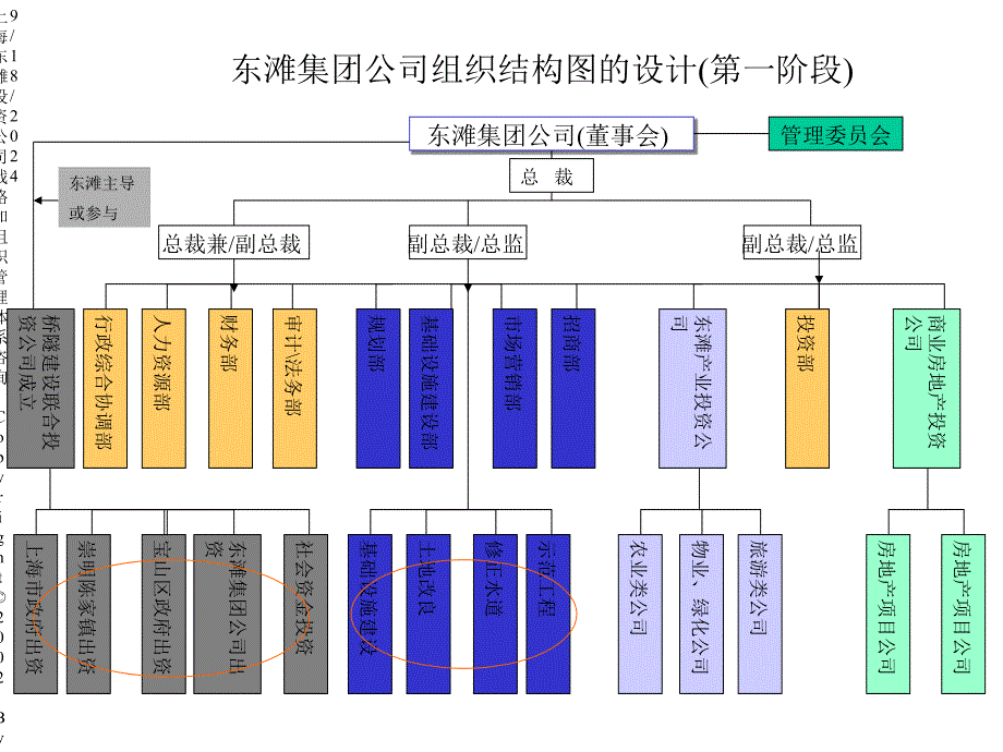 组织结构分析课件_第2页