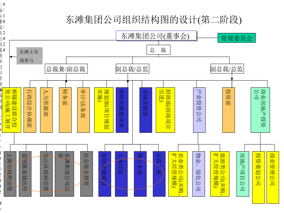 组织结构分析课件_第3页