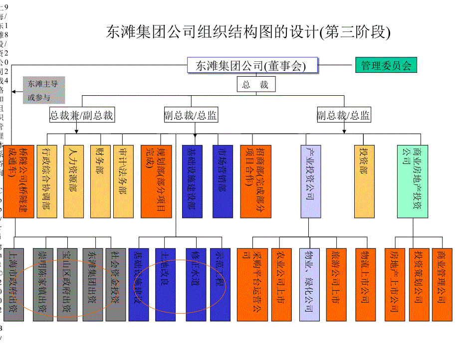 组织结构分析课件_第4页