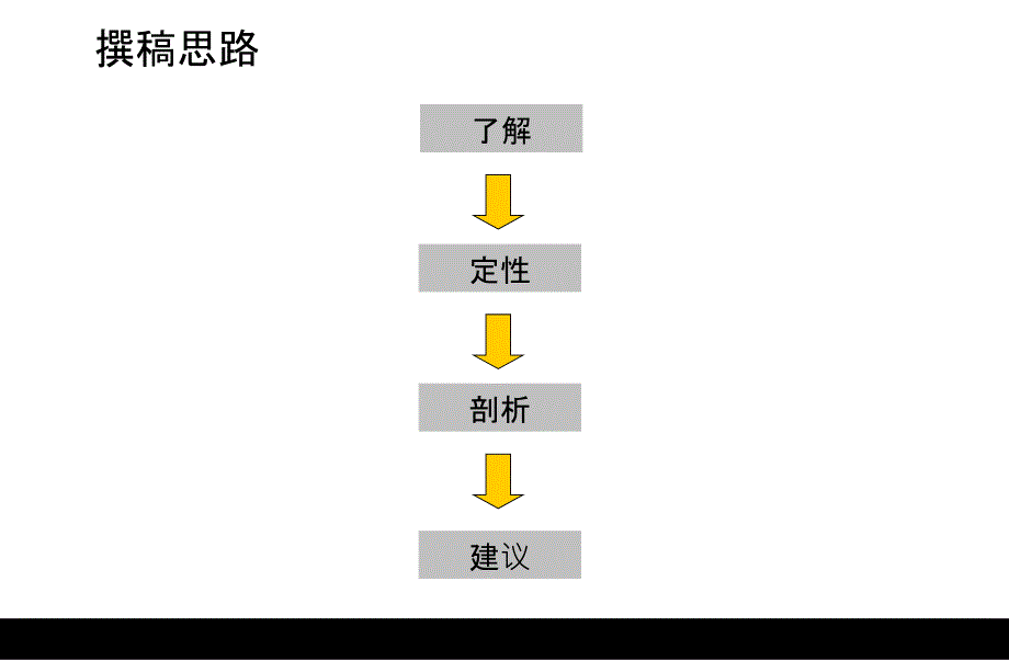 重庆棕榈泉项目商业发展策略建议_第2页