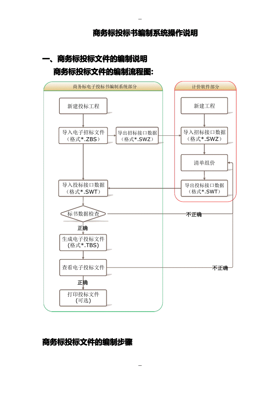 商务标投标书编制系统操作说明1_第1页