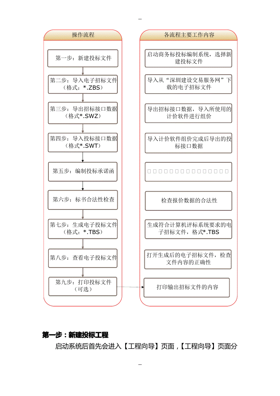 商务标投标书编制系统操作说明1_第2页