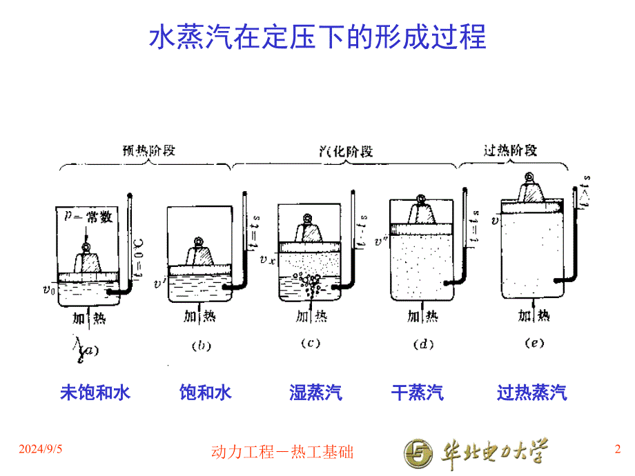 蒸汽动力系统：1.5 水蒸汽_第2页